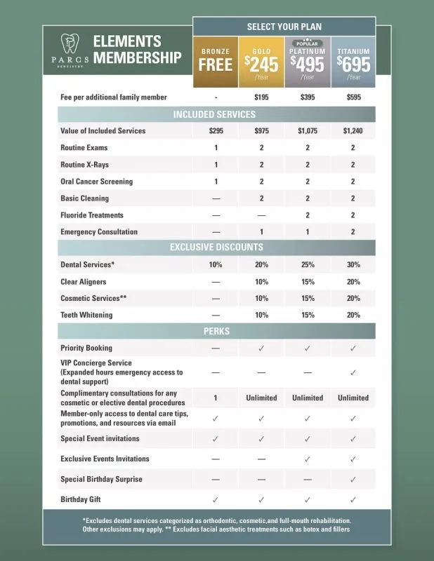 In-House Membership Plan